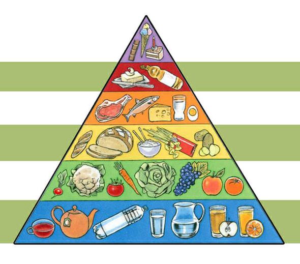 Nutrition pyramid for weight loss